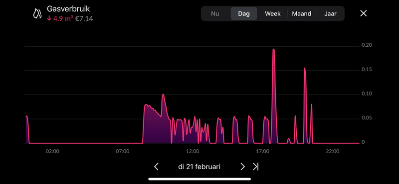 Afbeeldingslocatie: https://tweakers.net/i/ziyW1nKcC3-KVBWDwsgSywq6DUg=/800x/filters:strip_exif()/f/image/Lkhw0LQDekgIwTjo9eoQoRbQ.png?f=fotoalbum_large