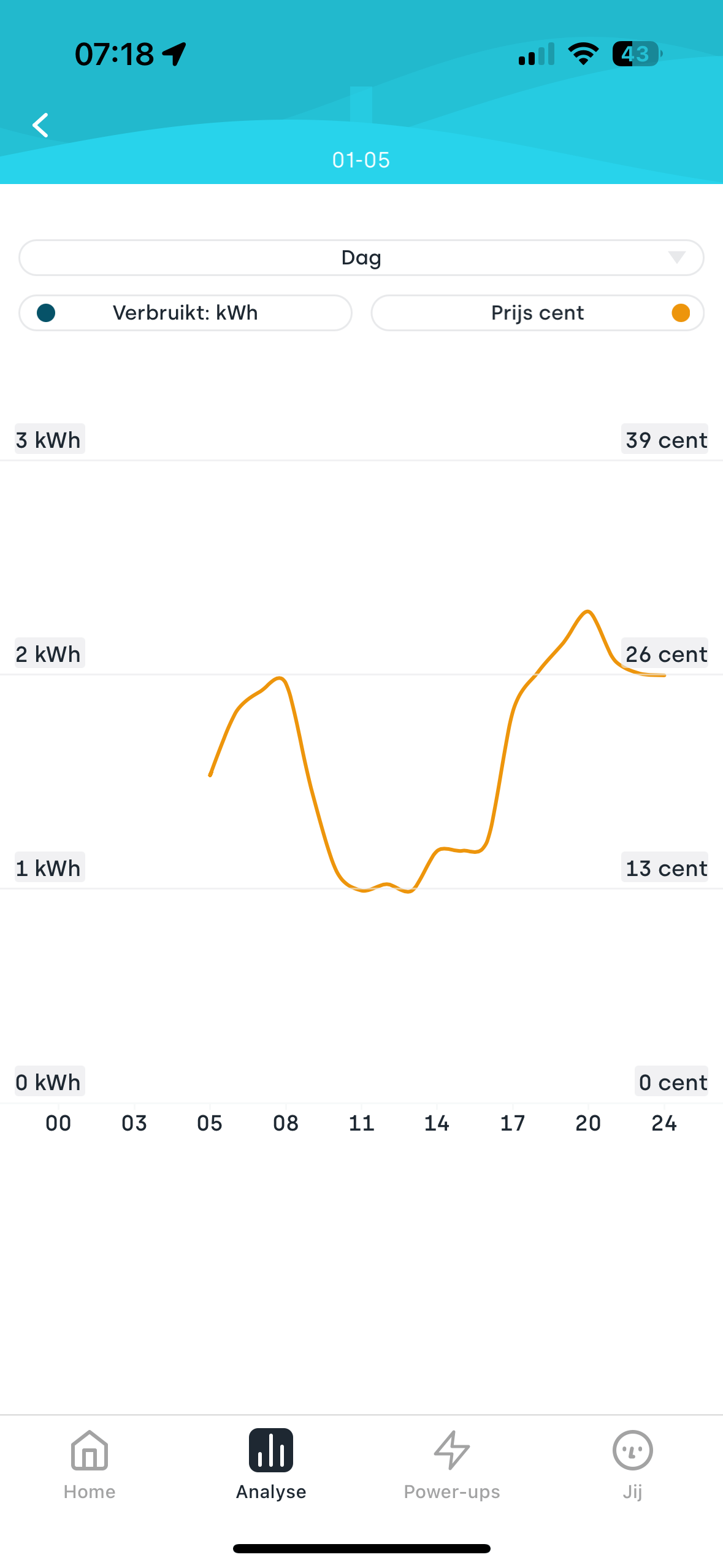 Het grote day ahead / dynamische energieprijzen topic. - Themaforum: De  Energierekening - GoT