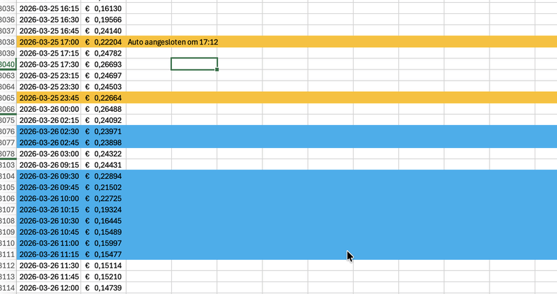 Afbeeldingslocatie: https://tweakers.net/i/zjSz4w_jmgswzV_rrrOrShCo4Vk=/800x/filters:strip_exif()/f/image/zh1gL9Q0GwkRthXI2Ypjayht.png?f=fotoalbum_large