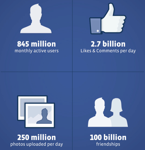 Facebook ipo 2011