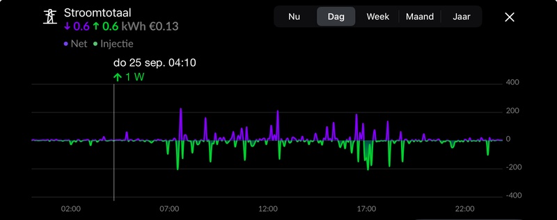 Afbeeldingslocatie: https://tweakers.net/i/zkQkJ3T9iuwHkfoIDBl2XIdoZww=/800x/filters:strip_icc():strip_exif()/f/image/ychga4fWDQNIlVEMd4xp0Mwr.jpg?f=fotoalbum_large