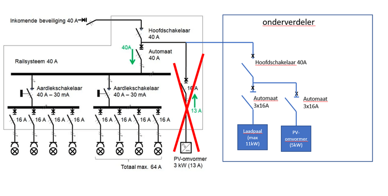 Afbeeldingslocatie: https://tweakers.net/i/zkq6d7udZe-i6d03EquN550GCQU=/800x/filters:strip_exif()/f/image/oI5uKRQ7YT6pAscvSUnlvlkg.png?f=fotoalbum_large