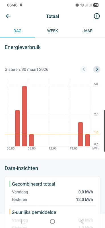 Afbeeldingslocatie: https://tweakers.net/i/zl3d9zpmfaCvAyFwER2c1yNWdDc=/x800/filters:strip_icc():strip_exif()/f/image/TWLuD9Km06BMmOSb67rHv1Fc.jpg?f=fotoalbum_large