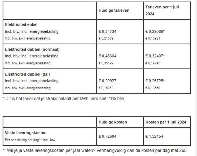 Afbeeldingslocatie: https://tweakers.net/i/zlowdeuRkFYQv5Y8otc_KNhmd1k=/full-fit-in/4920x3264/filters:max_bytes(3145728):no_upscale():strip_icc():fill(white):strip_exif()/f/image/Uu3Dsj1j8MgG3aS8xopNlZOk.jpg?f=user_large