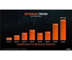 AMD cijfers Q4 2020