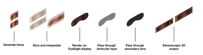Werking Eyesight-display van Vision Pro