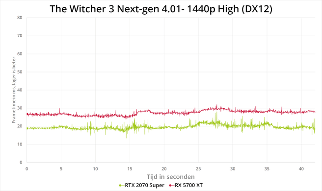 The Witcher 3 next-gen patch