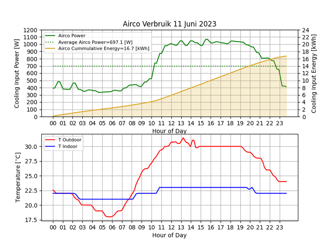 Afbeeldingslocatie: https://tweakers.net/i/zmk6voUVzN-2VLDa4KoAxlH2Clc=/full-fit-in/4000x4000/filters:no_upscale():fill(white):strip_exif()/f/image/gXk7dnfIQ3F5cHmR1FczcEOT.png?f=user_large
