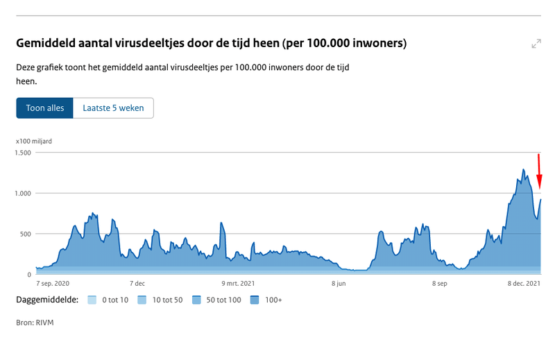 Afbeeldingslocatie: https://tweakers.net/i/zn1qCkYyPs-T-txxTLWJuqATXXA=/800x/filters:strip_exif()/f/image/fd74fBQmQXcDRJ7ibJMxlsA4.png?f=fotoalbum_large