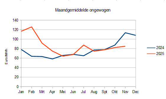 Afbeeldingslocatie: https://tweakers.net/i/zn2XOW-OrRc9nXqYOoPtHYWfI6w=/fit-in/4000x4000/filters:no_upscale():strip_exif()/f/image/WoLwIVXcXuOI8r5MCyFE0Spn.png?f=user_large