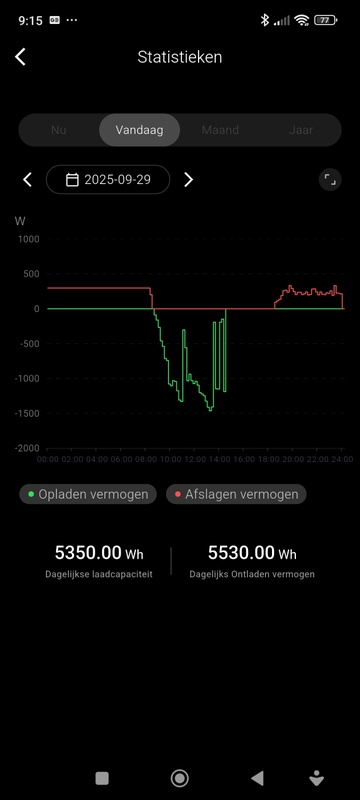 Afbeeldingslocatie: https://tweakers.net/i/zn46ZmphdJVL--qGT_gvI6leYBE=/x800/filters:strip_icc():strip_exif()/f/image/gvOItdgEqIYafNtx7WovTDXQ.jpg?f=fotoalbum_large