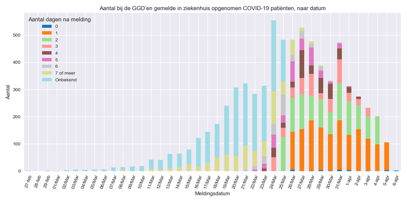 Afbeeldingslocatie: https://tweakers.net/i/zn7wEaG5MvWrPnfhovTfRQuO3DA=/800x/filters:strip_exif()/f/image/7JXXmc8y3IxDo2MdxkIs2bLS.png?f=fotoalbum_large