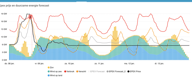 Afbeeldingslocatie: https://tweakers.net/i/znE2DAWGg00gYCv0l_rF0DfHyIQ=/800x/filters:strip_exif()/f/image/IC1JtXHP4UXe6n3eQzGU2wma.png?f=fotoalbum_large