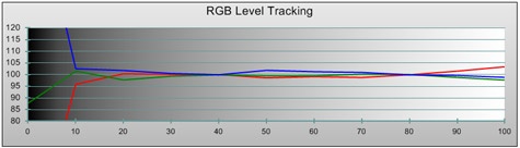 LG SL9000 rgb gekalibreerd LG SL9000 rgb gekalibreerd