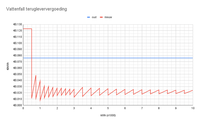 Afbeeldingslocatie: https://tweakers.net/i/znzXglmoWQT1efuTJcVaPHy6_Zo=/800x/filters:strip_exif()/f/image/cE5qOwMOgchylTkDgdHRhKDX.png?f=fotoalbum_large