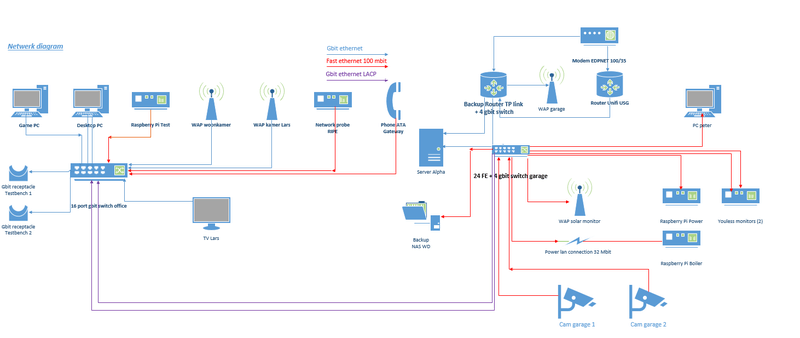 Afbeeldingslocatie: https://tweakers.net/i/zoYApSrYtyHG6WqM_35lndJPm3w=/800x/filters:strip_exif()/f/image/oLJTn7QjlB60ONFrhxncOy9g.png?f=fotoalbum_large