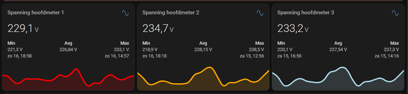 Afbeeldingslocatie: https://tweakers.net/i/zp6rzTHVESdwCberVxg4kX-4BuA=/800x/filters:strip_exif()/f/image/ZEVWmtDxMIaYSFeShpteEm2F.png?f=fotoalbum_large
