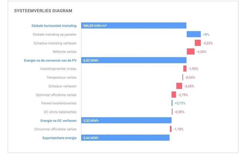 Afbeeldingslocatie: https://tweakers.net/i/zpao-aOkNYxRY9pWanHgpo05NNg=/800x/filters:strip_icc():strip_exif()/f/image/VNeJqVeFOg4JzpQmnYOPuCAP.jpg?f=fotoalbum_large