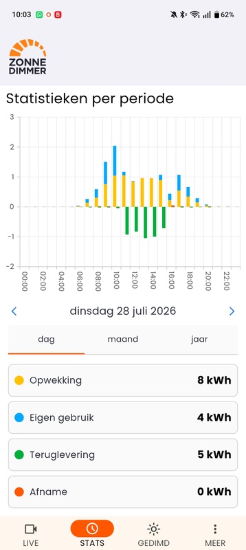 Afbeeldingslocatie: https://tweakers.net/i/zqGh3EnVsOEqbMSfO6_czcSKm0Y=/x800/filters:strip_icc():strip_exif()/f/image/DG9Ha7o9HGBdynO5mzUWNkNf.jpg?f=fotoalbum_large