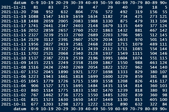 Afbeeldingslocatie: https://tweakers.net/i/zqKGu1ZMxdqayN20iLGQmNkKK3g=/full-fit-in/4000x4000/filters:no_upscale():fill(white):strip_exif()/f/image/dV5MTlWDishkm0sUUBZe8BW3.png?f=user_large