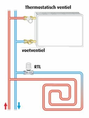 Afbeeldingslocatie: https://tweakers.net/i/zqxtfOLgBlAVxhpt44-GEgNICo0=/full-fit-in/4920x3264/filters:max_bytes(3145728):no_upscale():strip_icc():fill(white):strip_exif()/f/image/6UYFQjFcQhh4eTeCPqiEagMF.jpg?f=user_large