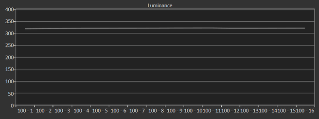 Alienware AW3926QW - Corner dimming