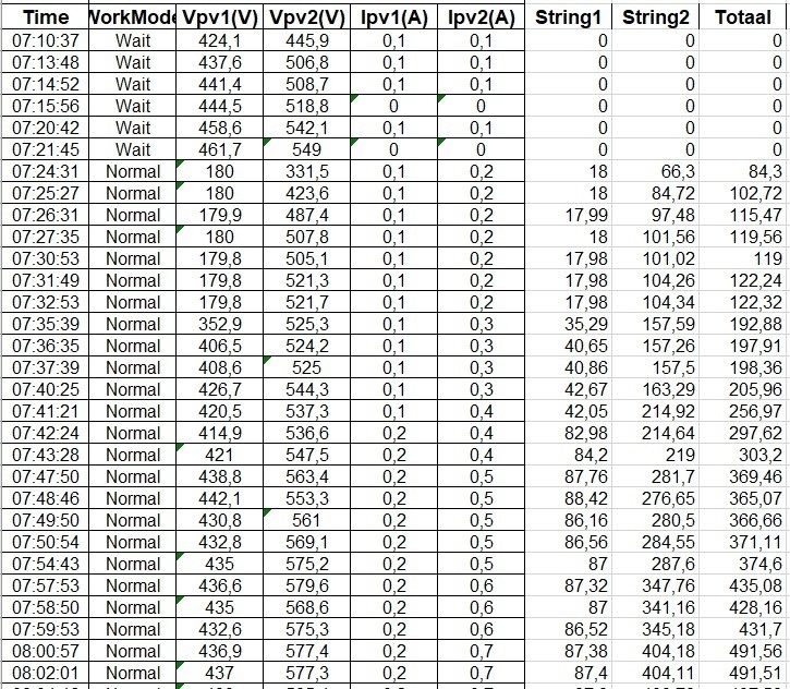 Afbeeldingslocatie: https://tweakers.net/i/zrHsv2KSHzOKi_1khotlUDzFAIQ=/full-fit-in/4920x3264/filters:max_bytes(3145728):no_upscale():strip_icc():fill(white):strip_exif()/f/image/BaNI5sqxOyXEH4lSlGhhDH9y.jpg?f=user_large