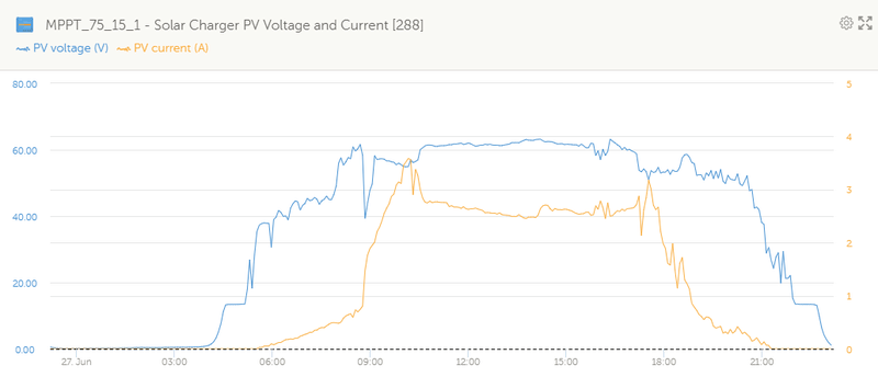 Afbeeldingslocatie: https://tweakers.net/i/zrLiwM94Yw8s6qc5QMrm9J_mSFk=/800x/filters:strip_exif()/f/image/Q8PWJrB1VrceYy0ZtMwNWXCp.png?f=fotoalbum_large
