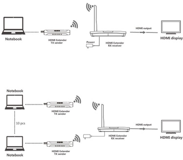 Techly IDATA HDMI-WL20M10