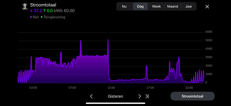 Afbeeldingslocatie: https://tweakers.net/i/zsRag8dsx0b0F1MEAzsLDLC2RxE=/800x/filters:strip_exif()/f/image/HOmecmzidFYe14oQN3MVM83J.png?f=fotoalbum_large
