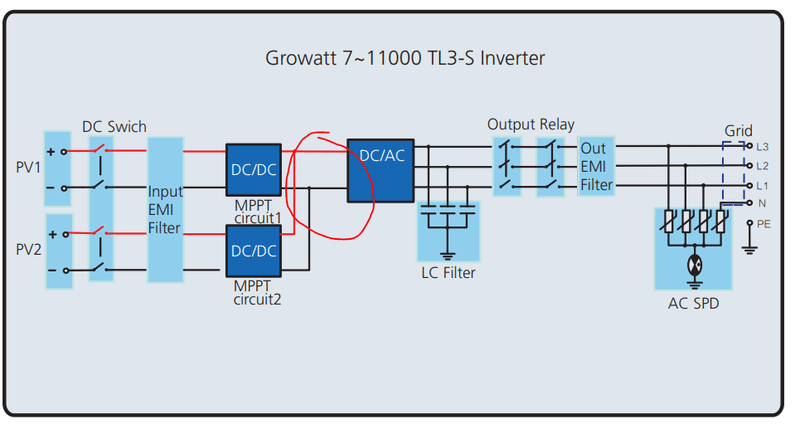 Afbeeldingslocatie: https://tweakers.net/i/zsgxeYvYJJfXahNeVacoHZaJp2U=/800x/filters:strip_exif()/f/image/BmuVxtcgSqL70ZGSvlFi5tN4.png?f=fotoalbum_large