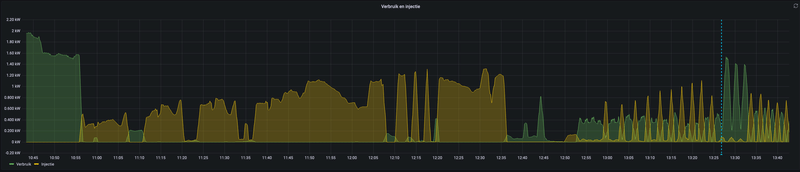 Afbeeldingslocatie: https://tweakers.net/i/zt-4K8OxeSdWWKsOL9_vCD142Ks=/800x/filters:strip_exif()/f/image/iMLVeLU9DeuRihI9H87zWbWV.png?f=fotoalbum_large