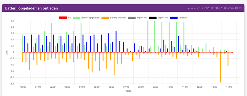 Afbeeldingslocatie: https://tweakers.net/i/ztAtejysmg5I1gxh6b1mjoXJWLU=/800x/filters:strip_exif()/f/image/JGz0CIrgAe89QUNtNIvcQMrZ.png?f=fotoalbum_large