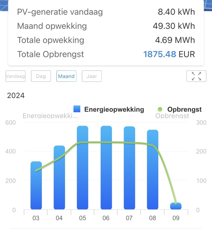 Afbeeldingslocatie: https://tweakers.net/i/ztQqbWq1JyGPDYqQ39O3QgaGwFI=/x800/filters:strip_icc():strip_exif()/f/image/EdFH0tN9bwx8Ky0aqAB4kiy0.jpg?f=fotoalbum_large