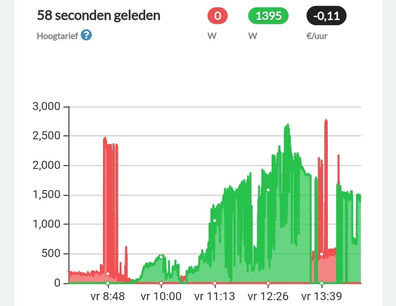 Afbeeldingslocatie: https://tweakers.net/i/ztUR6kg2xCqoiTLNnzVV0AzZU5o=/800x/filters:strip_icc():strip_exif()/f/image/AjShEC2zHLnamwYwBBWzQmht.jpg?f=fotoalbum_large