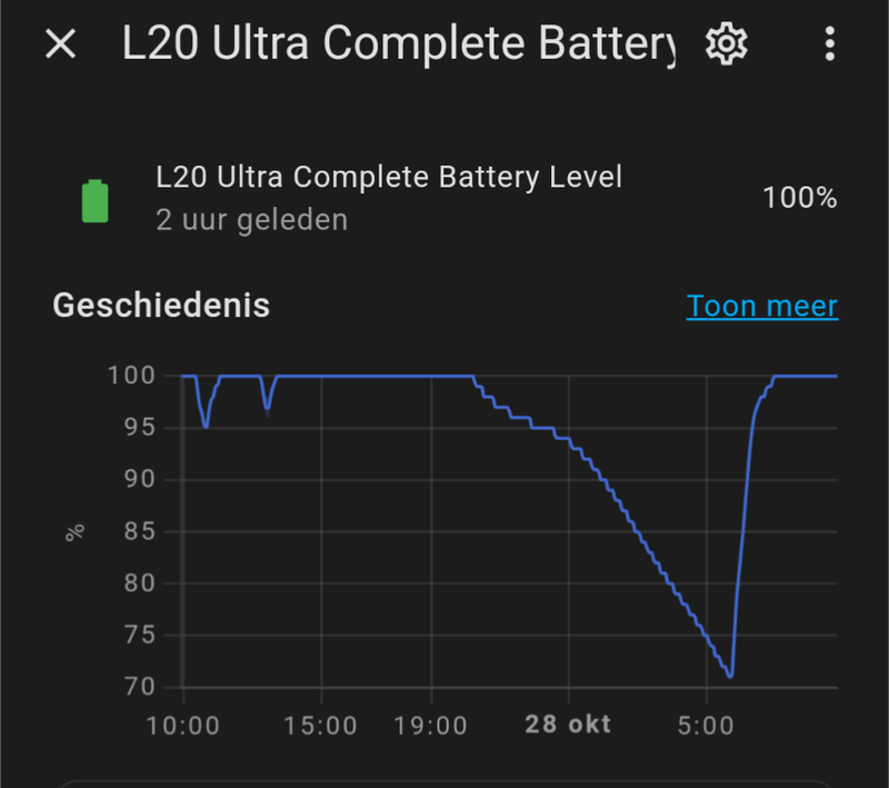 Afbeeldingslocatie: https://tweakers.net/i/ztaDvjDlvzTJig9UpxQW2Tg4sLE=/800x/filters:strip_exif()/f/image/ZCIwL6s6M6Aa43rD0aa8Dvqf.png?f=fotoalbum_large
