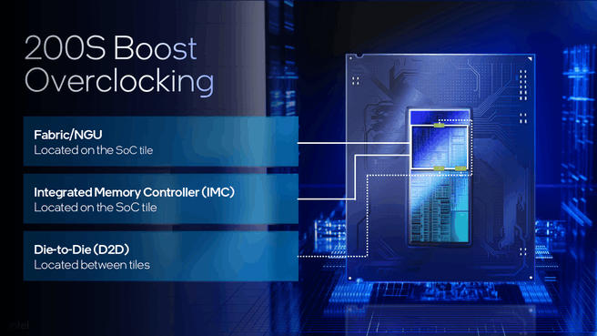 Intel 200S Boost