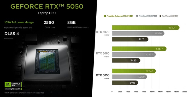 RTX 5050 benchmarks
