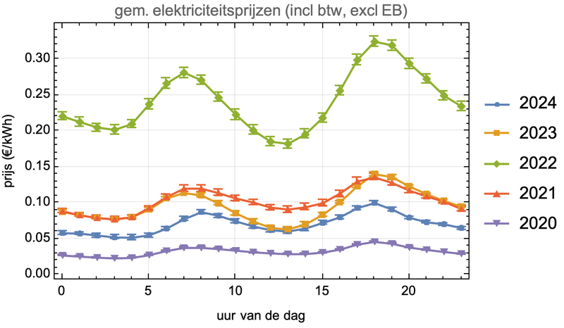 Afbeeldingslocatie: https://tweakers.net/i/zuQ6WQOZWOJyVZMJgm2l9Fy_Yoo=/800x/filters:strip_exif()/f/image/8UgBrXy7hoMQvr0T8EcQe0Ci.png?f=fotoalbum_large
