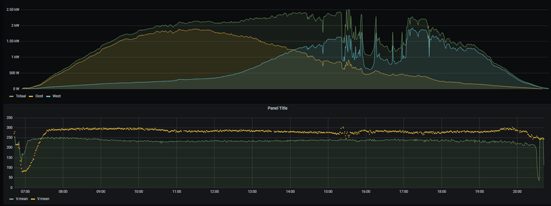 Afbeeldingslocatie: https://tweakers.net/i/zvWOjk0OXT6Wph22riV5hASdXFg=/800x/filters:strip_exif()/f/image/NkSsPNnNVQmO9dGvGosWCh74.png?f=fotoalbum_large