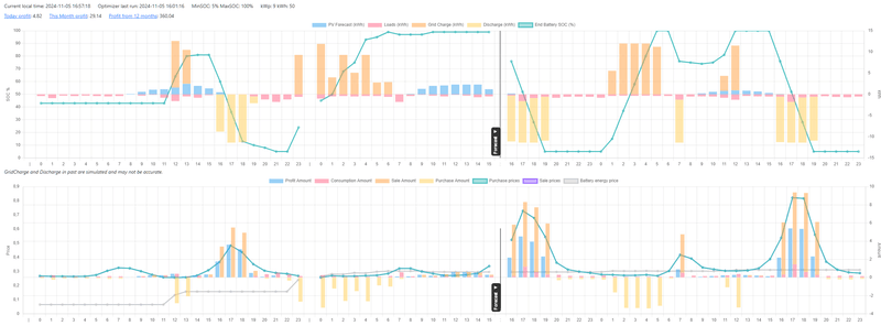 Afbeeldingslocatie: https://tweakers.net/i/zveQesq5j4gU6PZ4uTV1Y0HPqgc=/800x/filters:strip_exif()/f/image/7senDSodr0Jai3HTMYpUdOy8.png?f=fotoalbum_large