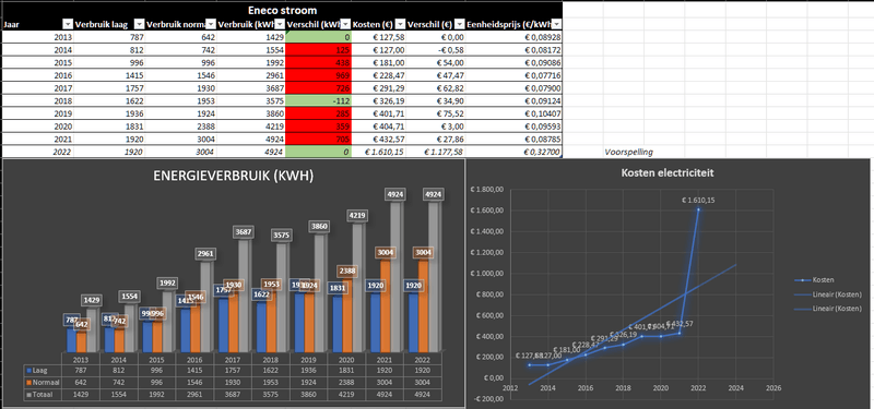 Afbeeldingslocatie: https://tweakers.net/i/zvi8wzCxyFbIa5SCS53NpX8vjhg=/800x/filters:strip_exif()/f/image/rf3AayErPIRgmv5nHrZzri00.png?f=fotoalbum_large