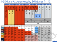 Intel Skylake Series 100 line-up