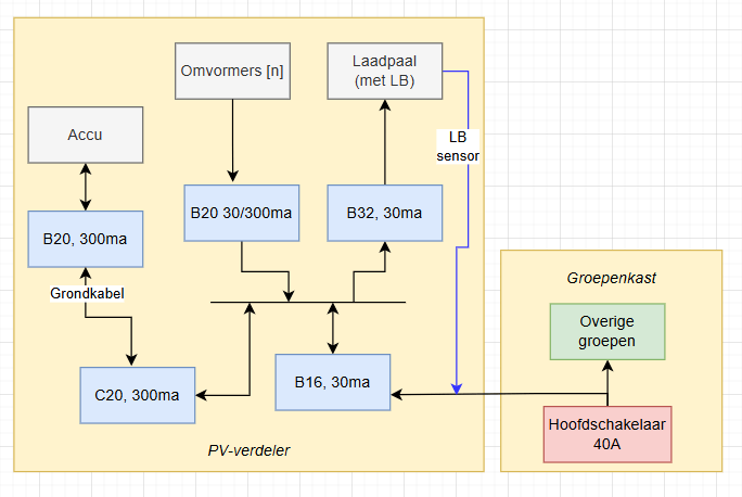 Afbeeldingslocatie: https://tweakers.net/i/zvzG50eTNW5gK3B9HVS-l5h4RA0=/fit-in/4000x4000/filters:no_upscale():strip_exif()/f/image/NaqlJmOOqrszVpkGeIksX3qo.png?f=user_large