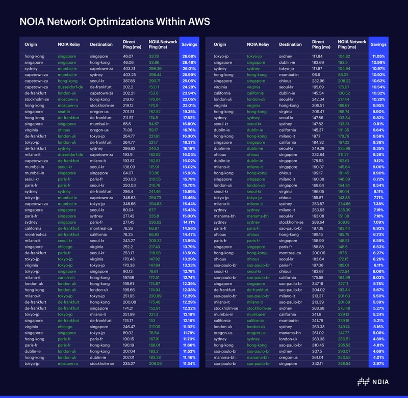 Afbeeldingslocatie: https://tweakers.net/i/zxjONcIJk6W4eNgGSW7B458kngE=/800x/filters:strip_icc():strip_exif()/f/image/iHEO2b4IAazpU4ytHY1kor9R.jpg?f=fotoalbum_large