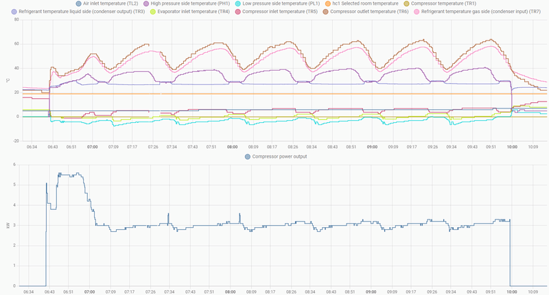 Afbeeldingslocatie: https://tweakers.net/i/zxoPeTV0GvoYsUew7iSmBJSSzc4=/800x/filters:strip_exif()/f/image/7PCcT5KYtg8QHPzG5IHOUwh2.png?f=fotoalbum_large