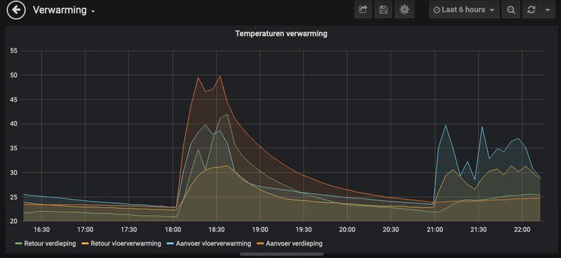 Afbeeldingslocatie: https://tweakers.net/i/zyXTrH3kDdHY-8nMQTqCUfoFIgM=/800x/filters:strip_exif()/f/image/gBOctS08seNkJPMcsZiTGNfq.png?f=fotoalbum_large