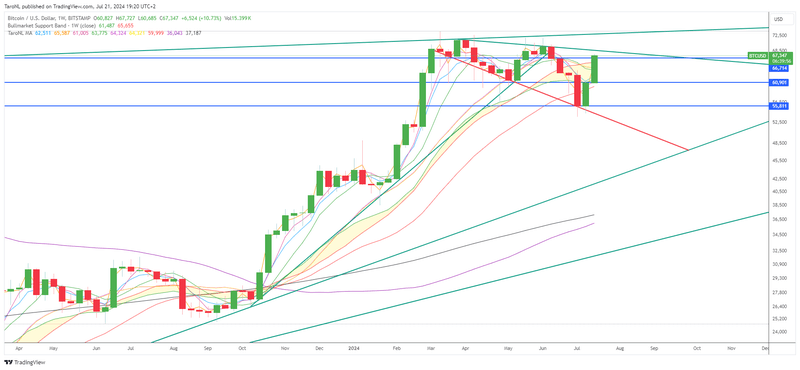 Afbeeldingslocatie: https://tweakers.net/i/zydCUf_K5SCqq9YLwhPr3y8rbLU=/800x/filters:strip_exif()/f/image/MKS3G45sQguGH1vbCJ1CQqxs.png?f=fotoalbum_large