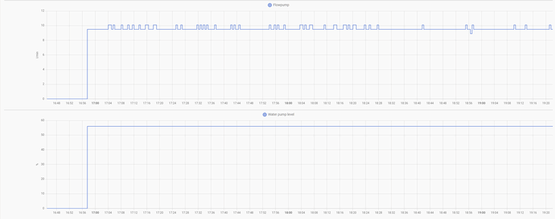 Afbeeldingslocatie: https://tweakers.net/i/zyeD2HM0NrjhDV6qTiCB7R2RsHE=/800x/filters:strip_exif()/f/image/LtWl0X5IUk0PCegLpWxkTj5I.png?f=fotoalbum_large