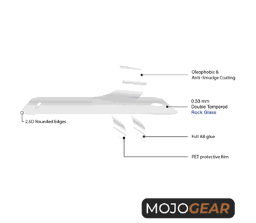 Mojogear Screenprotector met Montageframe voor iPhone – Extra sterk beschermglas (iPhone 11, iPhone XR)